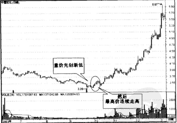 ���ȶ����ʵ������