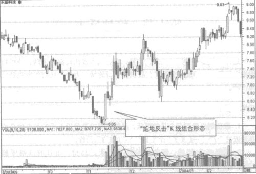 绝地反击的应用法则 绝地反击的应用法则