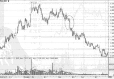 �ڽڰ��˵�Ӧ�÷���