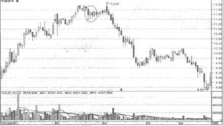 �����ߵ�Ӧ�÷���