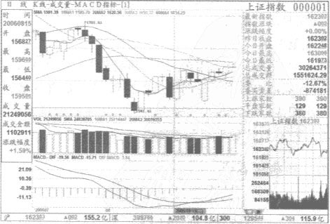 卷土重来的实战范例 卷土重来的实战范例