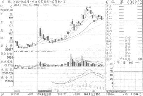 结伴同行应用法则 结伴同行应用法则