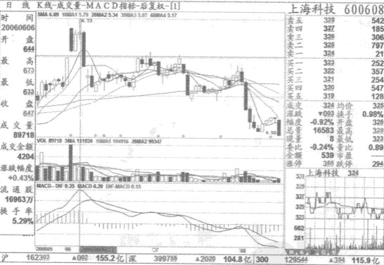 ��ͷ����ע��Ҫ��