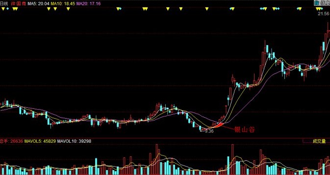 ��ɽ����̬������