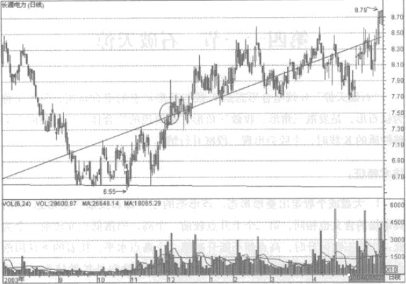 ��������ļ�������