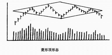 ���ζ���̬�γ�