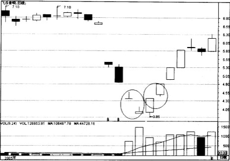 �ѹȷ�תӦ�÷���