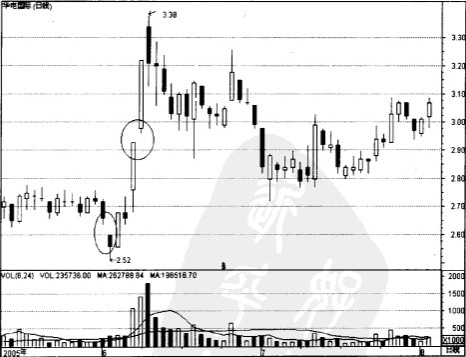 �ѹȷ�תӦ�÷���