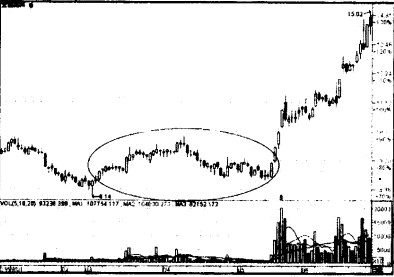 流星蝶剑的投资实例 流星蝶剑的投资实例