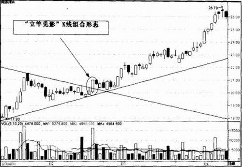 ���ͼ�Ӱ����Ʊ��Ͷ��ʵ��