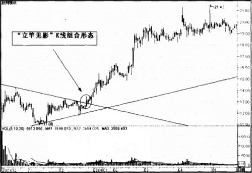 ���ͼ�Ӱ����Ʊ��Ͷ��ʵ��