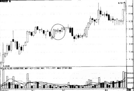 ���������ߵ�Ӧ�÷���