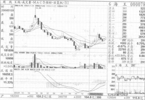 ����˫̥��Ͷ��ʵ��