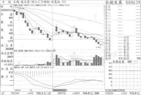 烛影摇红的注意要点 烛影摇红的注意要点