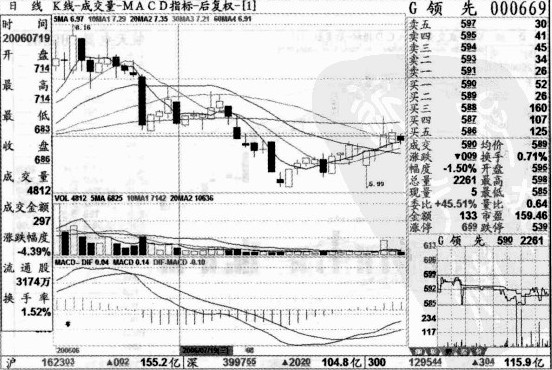 落花时节的要点 落花时节的要点