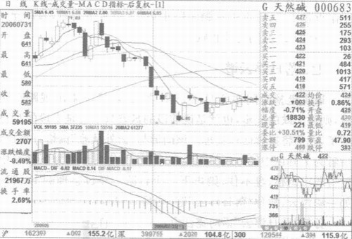 ���ո��Ƶ�Ͷ��ʵ��