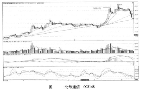 Ĺ���ߵ�����