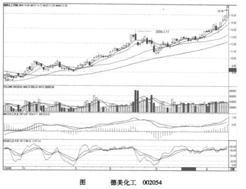 Ĺ���ߵ�����