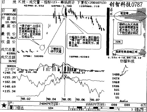 ������Ӧ�÷���