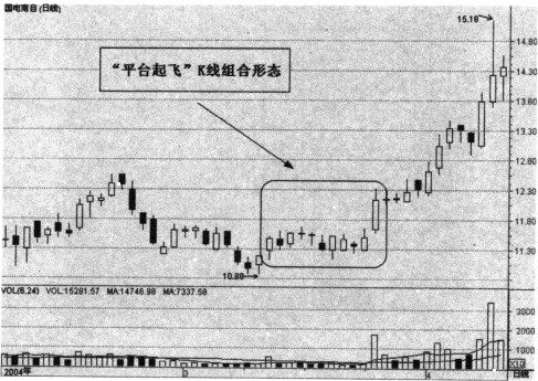 ƽ̨���Ͷ��ʵ��