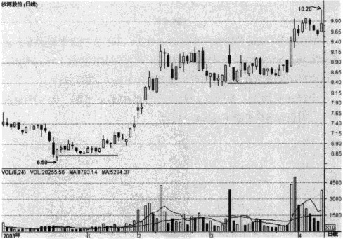 ƽ̨���Ͷ��ʵ��