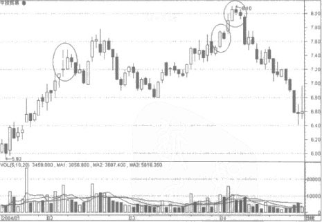 平顶尖峰的应用法则 平顶尖峰的应用法则