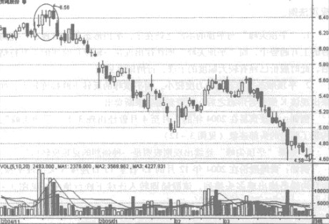 平顶尖峰的应用法则 平顶尖峰的应用法则