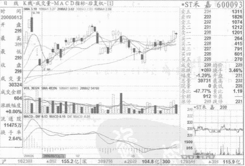 飘尽寒梅注意要点 飘尽寒梅注意要点