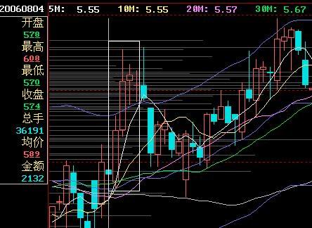 前方受阻红三线的交易策略 前方受阻红三线的交易策略