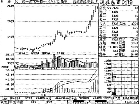 ��Ӱ�𲨵�Ͷ��ʵ��