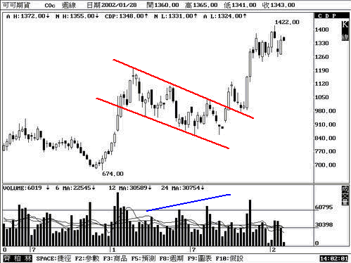 �������εĸ���