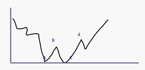 ˫�ص׵�����