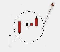 上升三步曲的形态特征 上升三步曲的形态特征