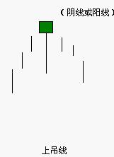 �ϵ��ߵ���̬����