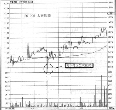 ���̲�����ʽ