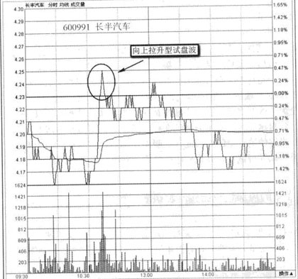 ���̲�����ʽ