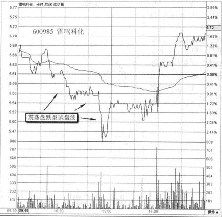 试盘波的内部量价结构与临盘表现形式 试盘波的内部量价结构与临盘表现形式