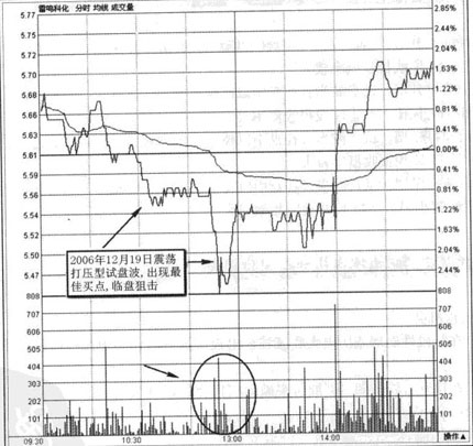 ���̲��ķ���