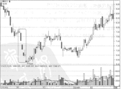 ��������ʵ��