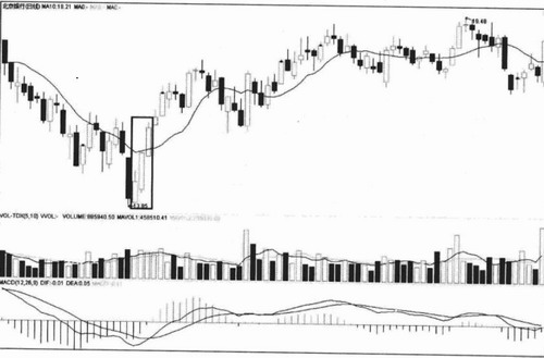 ������̩Ӧ�÷���