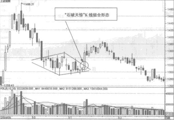 ʯ���쾪��ʵ��