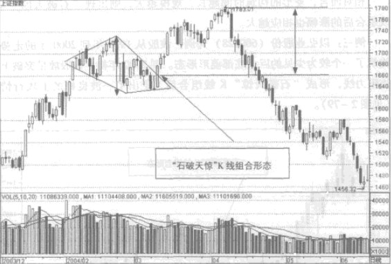 ʯ���쾪��ʵ��