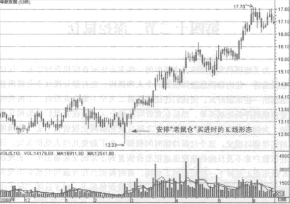 ������ֵļ�������