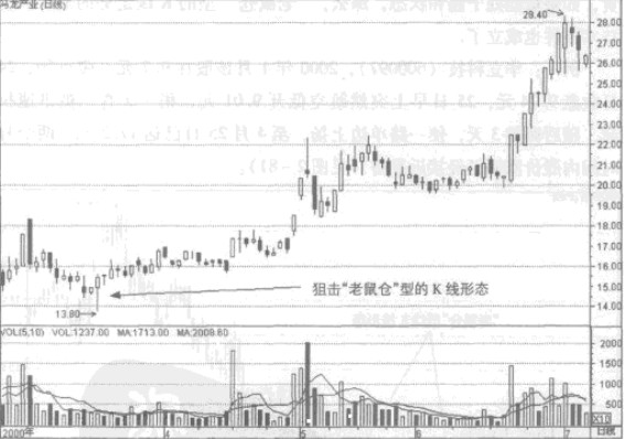 ������ֵķ��շ���