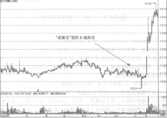 ������ֵķ��շ���