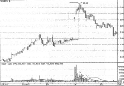 �������ߵ�Ӧ�÷���