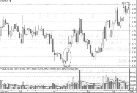 ����������Ͷ��ʵ��