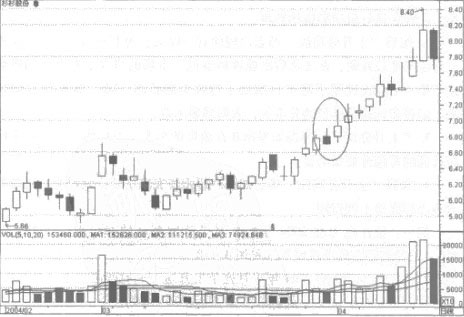 ����������Ͷ��ʵ��