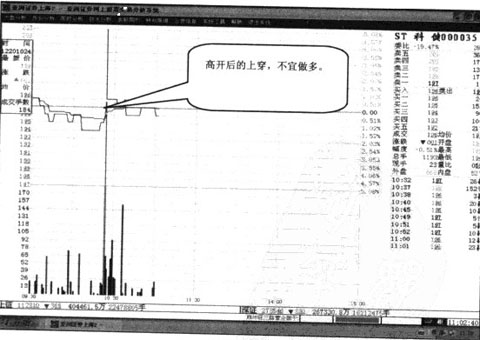 �ϴ������ߵĲ���Ҫ��