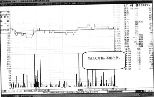 �ϴ������ߵĲ���Ҫ��